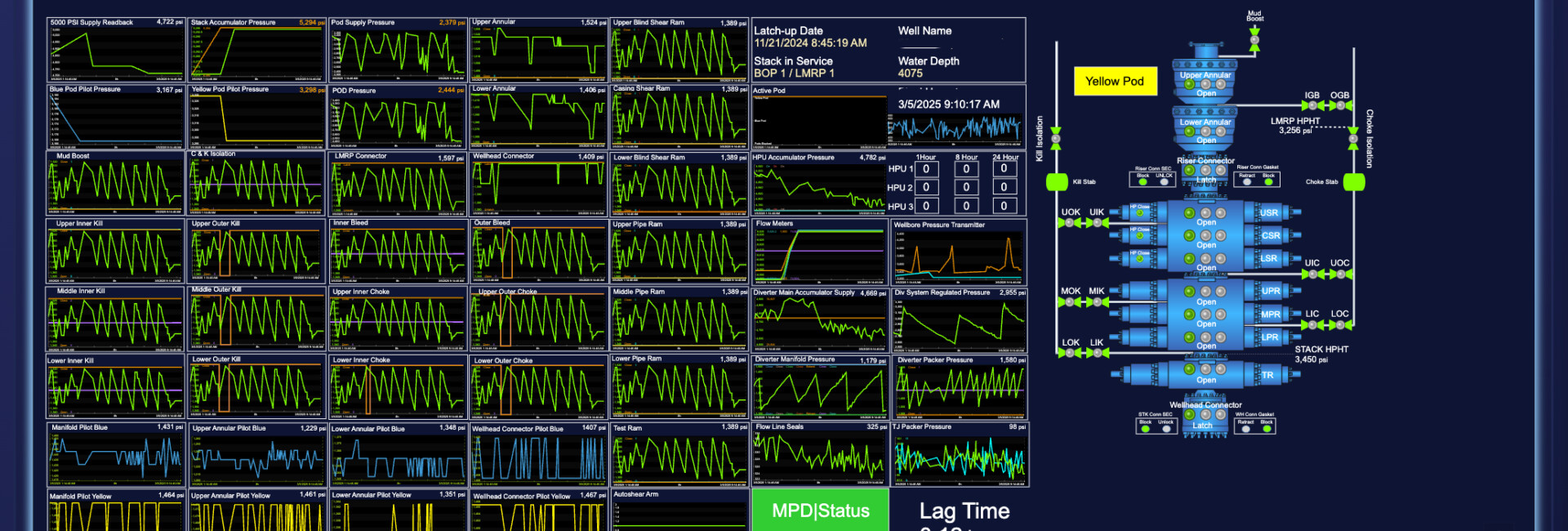 The ModuSpec Argus BOP RTM dashboard
