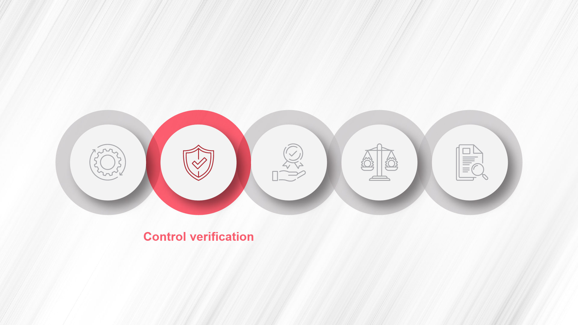 A diagram showing ModuSpec's control verification capability