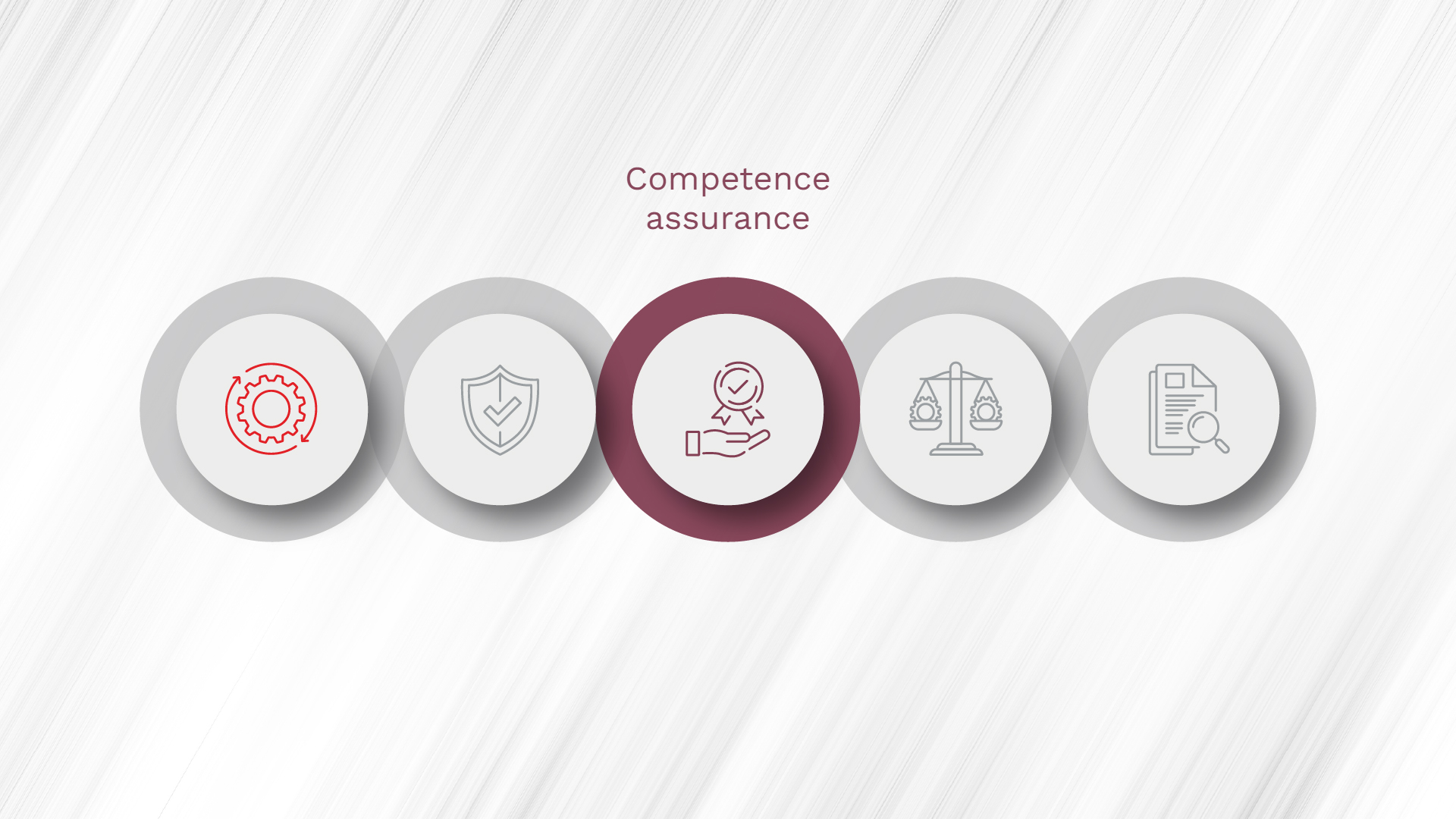 A diagram depicting ModuSpec's competence assurance capability