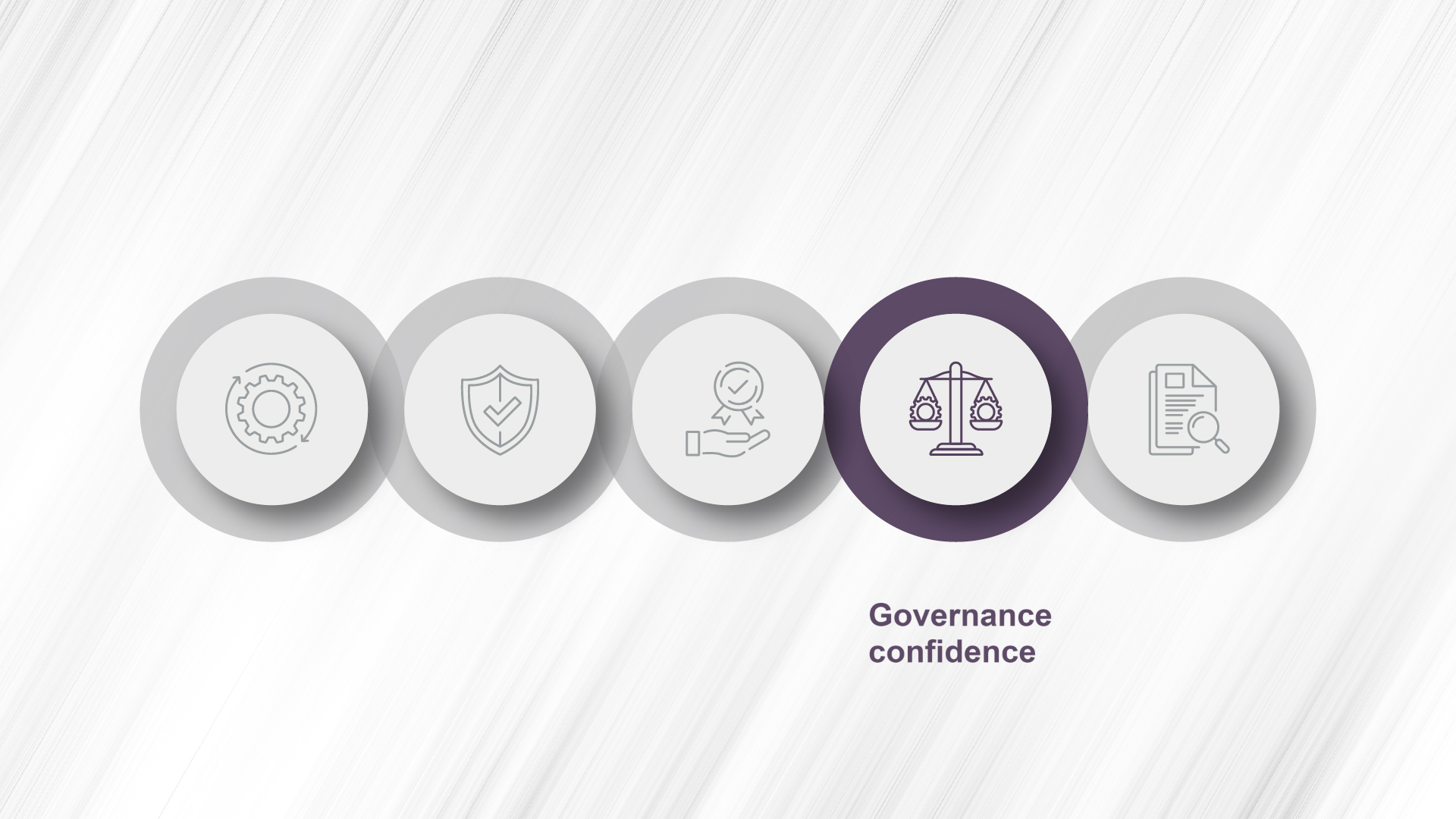A diagram depicting ModuSpec's governance confidence capability